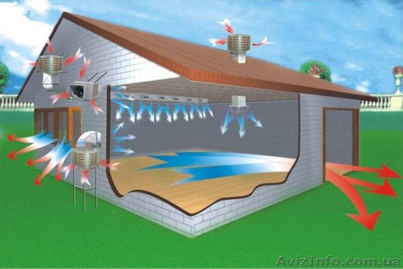 Охладители воздуха испарительного типа BREEZAIR - <ro>Изображение</ro><ru>Изображение</ru> #1, <ru>Объявление</ru> #34634