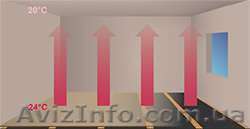 Электрический теплый пол - <ro>Изображение</ro><ru>Изображение</ru> #1, <ru>Объявление</ru> #80247