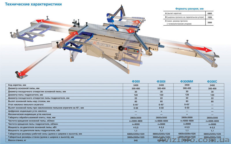 Продам форматно-раскроечные станки Ф 300, новые, от производителя - <ro>Изображение</ro><ru>Изображение</ru> #1, <ru>Объявление</ru> #156017