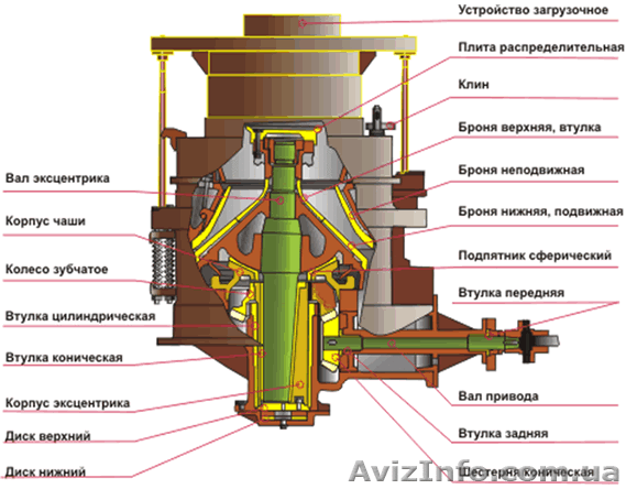 Продам запасные части к эксковаторам ЭКГ-5 и дробилкам - <ro>Изображение</ro><ru>Изображение</ru> #1, <ru>Объявление</ru> #137004