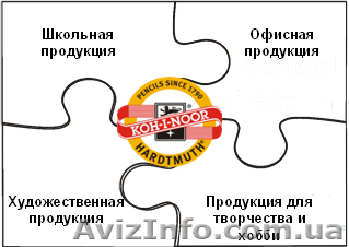 Канцелярские товары KOH-I-NOOR HARDTMUTH - <ro>Изображение</ro><ru>Изображение</ru> #1, <ru>Объявление</ru> #168215
