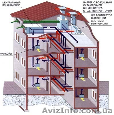 Вениляция продажа монтаж - <ro>Изображение</ro><ru>Изображение</ru> #1, <ru>Объявление</ru> #353634