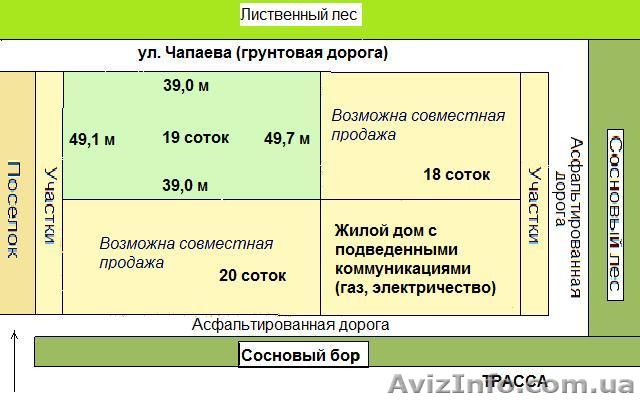 Продам участок на 19 сот (свой) пос. Партизанское - <ro>Изображение</ro><ru>Изображение</ru> #1, <ru>Объявление</ru> #483570