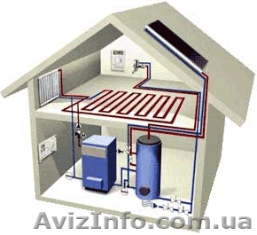 Котлы электрические отопительные.  - <ro>Изображение</ro><ru>Изображение</ru> #1, <ru>Объявление</ru> #531884