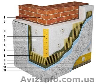 Утепление фасадов, высотные работы - <ro>Изображение</ro><ru>Изображение</ru> #1, <ru>Объявление</ru> #726723