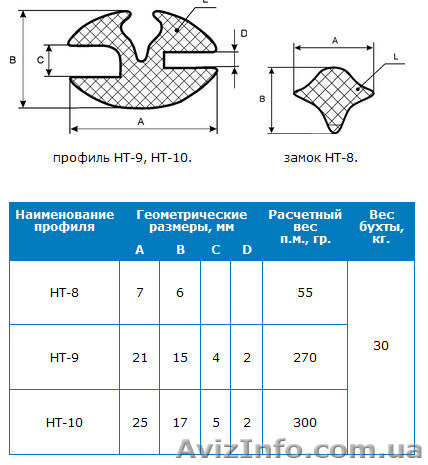 Резиновые уплотнители НТ-9, НТ-10, НТ-8 - <ro>Изображение</ro><ru>Изображение</ru> #1, <ru>Объявление</ru> #815897