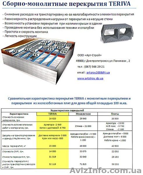 Перекрытия типа TERIVA (сборно-монолитные) - <ro>Изображение</ro><ru>Изображение</ru> #1, <ru>Объявление</ru> #921809
