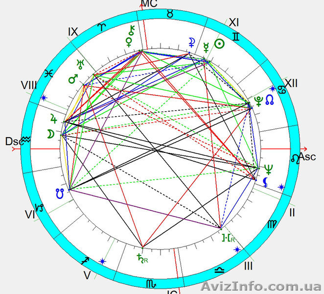 Астролог Днепропетровск - <ro>Изображение</ro><ru>Изображение</ru> #1, <ru>Объявление</ru> #966530