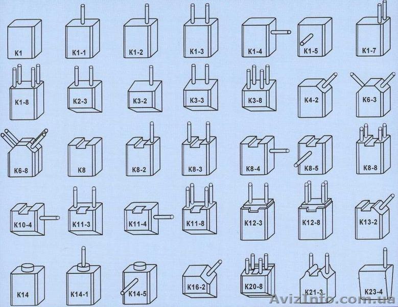 Электрощетки мг м1 мгсо эг эг4 эг14 эг71 эг74 эг61а… - <ro>Изображение</ro><ru>Изображение</ru> #1, <ru>Объявление</ru> #969801