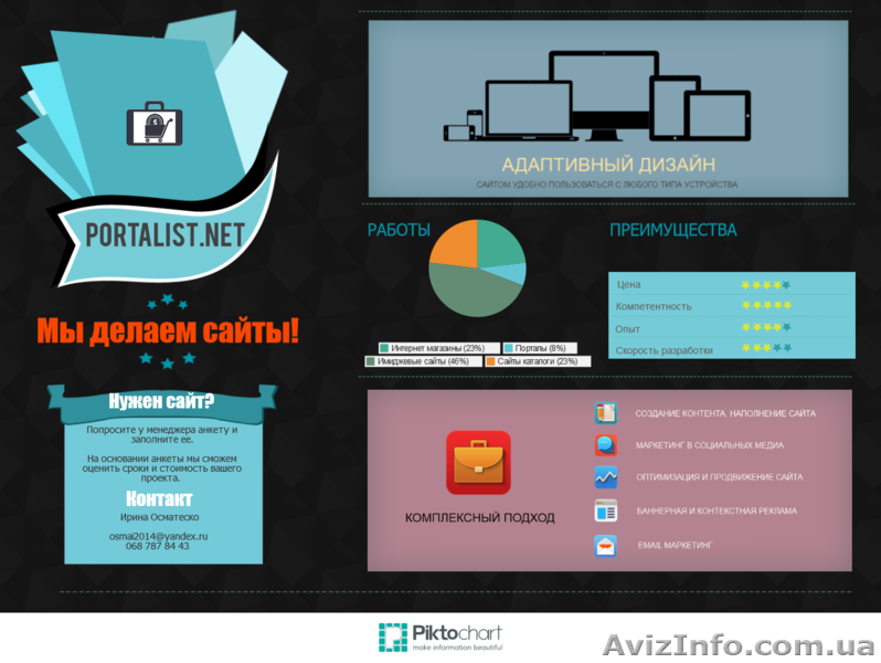 Услуги по написанию сайтов - <ro>Изображение</ro><ru>Изображение</ru> #1, <ru>Объявление</ru> #1036772