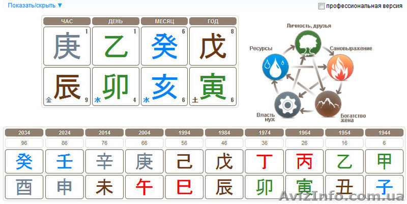 Курс обучения Прочтение Судьбы и Удачи по предсказательной практике Ба Цзы - <ro>Изображение</ro><ru>Изображение</ru> #1, <ru>Объявление</ru> #1093522