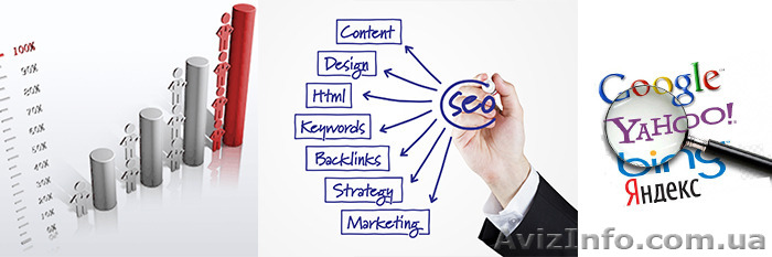 Поисковое продвижение сайта - <ro>Изображение</ro><ru>Изображение</ru> #1, <ru>Объявление</ru> #1150688