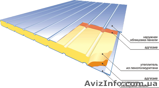 сэндвич панели купить - <ro>Изображение</ro><ru>Изображение</ru> #1, <ru>Объявление</ru> #1225122