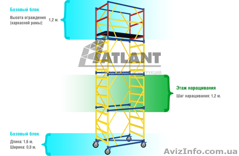 Передвижные подмости Атлант в аренду - <ro>Изображение</ro><ru>Изображение</ru> #1, <ru>Объявление</ru> #1240830