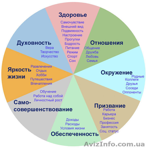 Проработка стрессов и травм на ключевых этапах формирования личности. - <ro>Изображение</ro><ru>Изображение</ru> #1, <ru>Объявление</ru> #1276397
