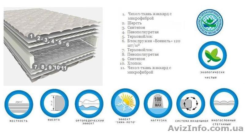 Матрас Standart Slip&Fly 160*200 ДОСТАВКА БЕСПЛАТНАЯ - <ro>Изображение</ro><ru>Изображение</ru> #1, <ru>Объявление</ru> #1376732