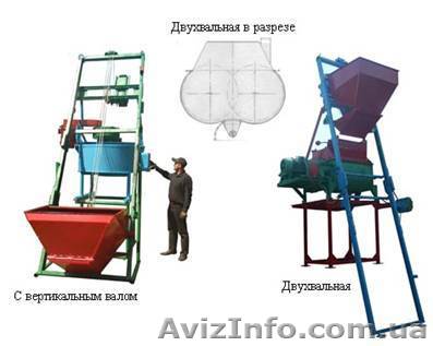 Бетонорастворо-смесительный узел - <ro>Изображение</ro><ru>Изображение</ru> #1, <ru>Объявление</ru> #1485191
