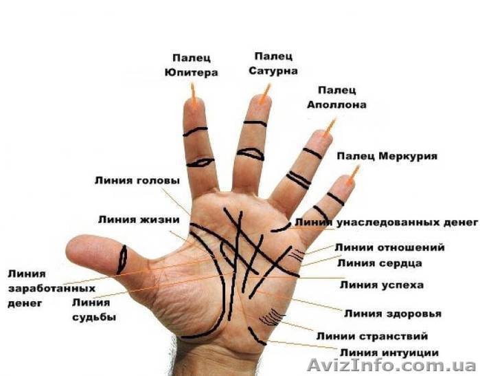 Консультации Хироманта, услуги хирокоррекции - <ro>Изображение</ro><ru>Изображение</ru> #1, <ru>Объявление</ru> #1523498