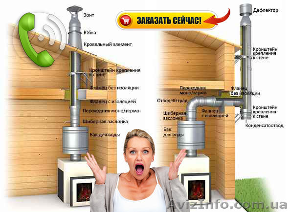 Замена Ремонт Дымохода | Сделать Дымоход | Чистка - <ro>Изображение</ro><ru>Изображение</ru> #1, <ru>Объявление</ru> #1607361