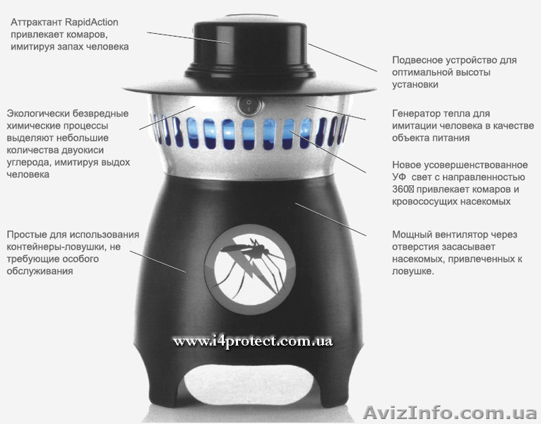 От комаров защита, уничтожитель Мострап 100, губитель комаров на 15 соток - <ro>Изображение</ro><ru>Изображение</ru> #1, <ru>Объявление</ru> #1620263