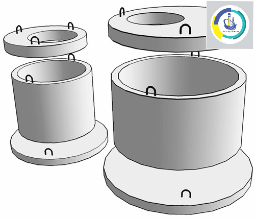 Кольца для сливных ям и колодцев, ЖБ кольца, Новомосковск - <ro>Изображение</ro><ru>Изображение</ru> #1, <ru>Объявление</ru> #1682361