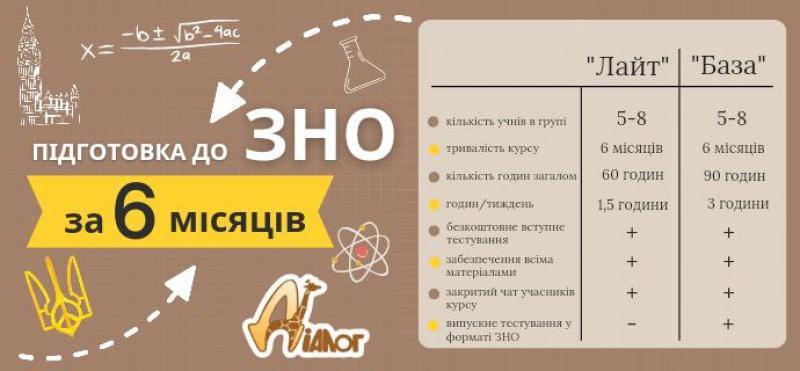Курси підготовки до ЗНО 2022-2023 6-ти місячні - <ro>Изображение</ro><ru>Изображение</ru> #1, <ru>Объявление</ru> #1729709