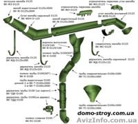 ВОДОСТОЧНАЯ СИСТЕМА domo-stroy.com.ua - <ro>Изображение</ro><ru>Изображение</ru> #6, <ru>Объявление</ru> #336831
