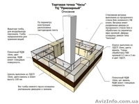 ПРОДАМ  Торговое оборудование ОСТРОВ  (витрина) - <ro>Изображение</ro><ru>Изображение</ru> #2, <ru>Объявление</ru> #972326