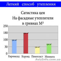 ВСЕ ДЛЯ УТЕПЛЕНИЯ ДОМА ЕВРОФАСАД - <ro>Изображение</ro><ru>Изображение</ru> #6, <ru>Объявление</ru> #1057666