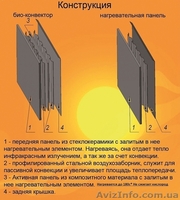 Инфракрасный обогреватель Венеция ПКИТ 300 Вт/ 10 кв.м. - <ro>Изображение</ro><ru>Изображение</ru> #4, <ru>Объявление</ru> #1242825