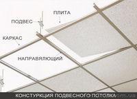 Подвесной потолок Китай Миви MIWI - <ro>Изображение</ro><ru>Изображение</ru> #1, <ru>Объявление</ru> #1369409