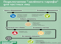 Сетевая солнечная электростанция 5кВт 220В под зелёный тариф - <ro>Изображение</ro><ru>Изображение</ru> #2, <ru>Объявление</ru> #1440880