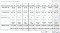 Горизонтальная упаковочная машина флоу-пак 051.55.01.250/320/350/450/600  - <ro>Изображение</ro><ru>Изображение</ru> #2, <ru>Объявление</ru> #1544138