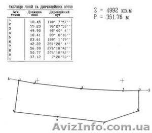 Продам свой участок  - <ro>Изображение</ro><ru>Изображение</ru> #1, <ru>Объявление</ru> #16813