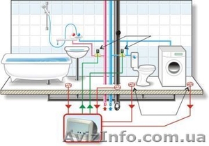 Система защиты от протечек воды - Нептун - <ro>Изображение</ro><ru>Изображение</ru> #1, <ru>Объявление</ru> #302519