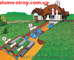 Системы автономной канализации - <ro>Изображение</ro><ru>Изображение</ru> #1, <ru>Объявление</ru> #336832