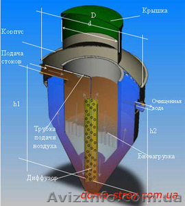 Системы автономной канализации - <ro>Изображение</ro><ru>Изображение</ru> #4, <ru>Объявление</ru> #336832