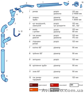МЕТАЛЛОЧЕРЕПИЦА - ВОДОСТОК - САЙДИНГ  ОТ ЗАВОДА ПРОИЗВОДИТЕЛЯ.