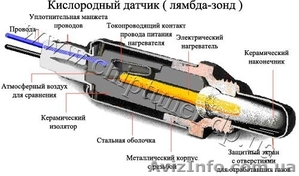 Удаление катализаторов и адаптация работы лямбда-зондов в Днепропетров - <ro>Изображение</ro><ru>Изображение</ru> #5, <ru>Объявление</ru> #558615