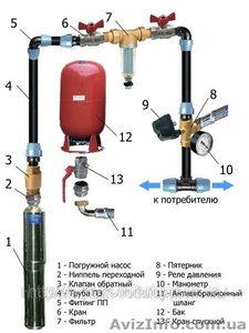 Насосы для полива и водоснабжения - <ro>Изображение</ro><ru>Изображение</ru> #2, <ru>Объявление</ru> #640546