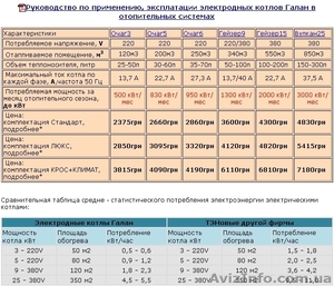 Котлы для отопления электрические ГАЛАН