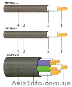 Продам кабельно-проводниковую продукцию - <ro>Изображение</ro><ru>Изображение</ru> #4, <ru>Объявление</ru> #929064