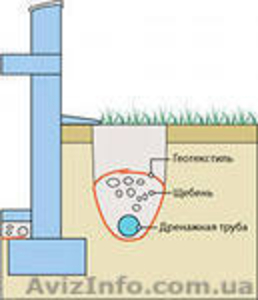 Геотекстиль для дренажа - <ro>Изображение</ro><ru>Изображение</ru> #2, <ru>Объявление</ru> #917183