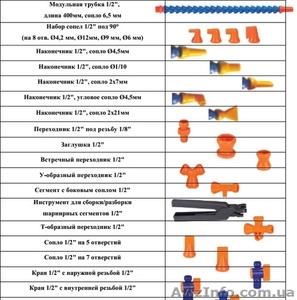 Модульные трубки подачи СОЖ