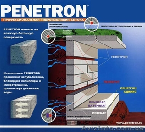 Гидроизоляция Пенетрон -от воды Ваш дом надежно защищен - <ro>Изображение</ro><ru>Изображение</ru> #1, <ru>Объявление</ru> #1078948