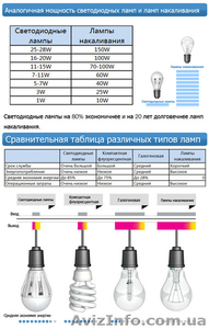 Светодиодные лампы, led лампы из Китая под заказ - <ro>Изображение</ro><ru>Изображение</ru> #2, <ru>Объявление</ru> #1151236