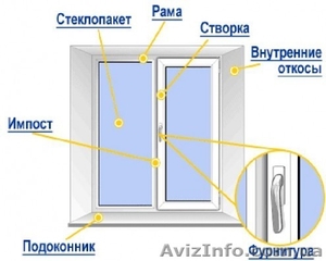 Металлопластиковые окна ПВХ в квартиру, дом офис, магазин - <ro>Изображение</ro><ru>Изображение</ru> #6, <ru>Объявление</ru> #1149996