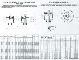 Зубчатые муфты МЗ-1...15, МЗП-1...15 - <ro>Изображение</ro><ru>Изображение</ru> #3, <ru>Объявление</ru> #1141275