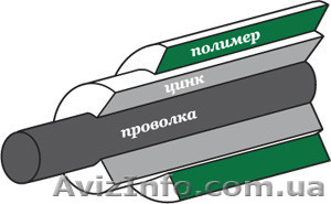 Ограждения панельные типа «Кольчуга» - <ro>Изображение</ro><ru>Изображение</ru> #2, <ru>Объявление</ru> #1262882