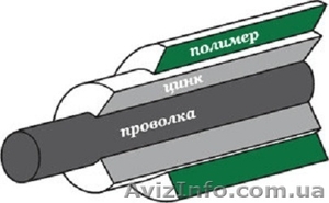 Ограждения панельные типа «Рубеж» - <ro>Изображение</ro><ru>Изображение</ru> #3, <ru>Объявление</ru> #1262881